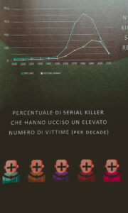 Infografica Statistiche Serial Killer presso “Serial Killer Exhibition” Milano 2023