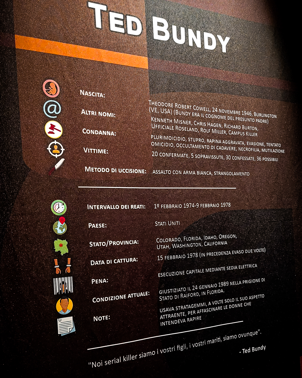 Infografica Ted Bundy presso “Serial Killer Exhibition” Milano 2023