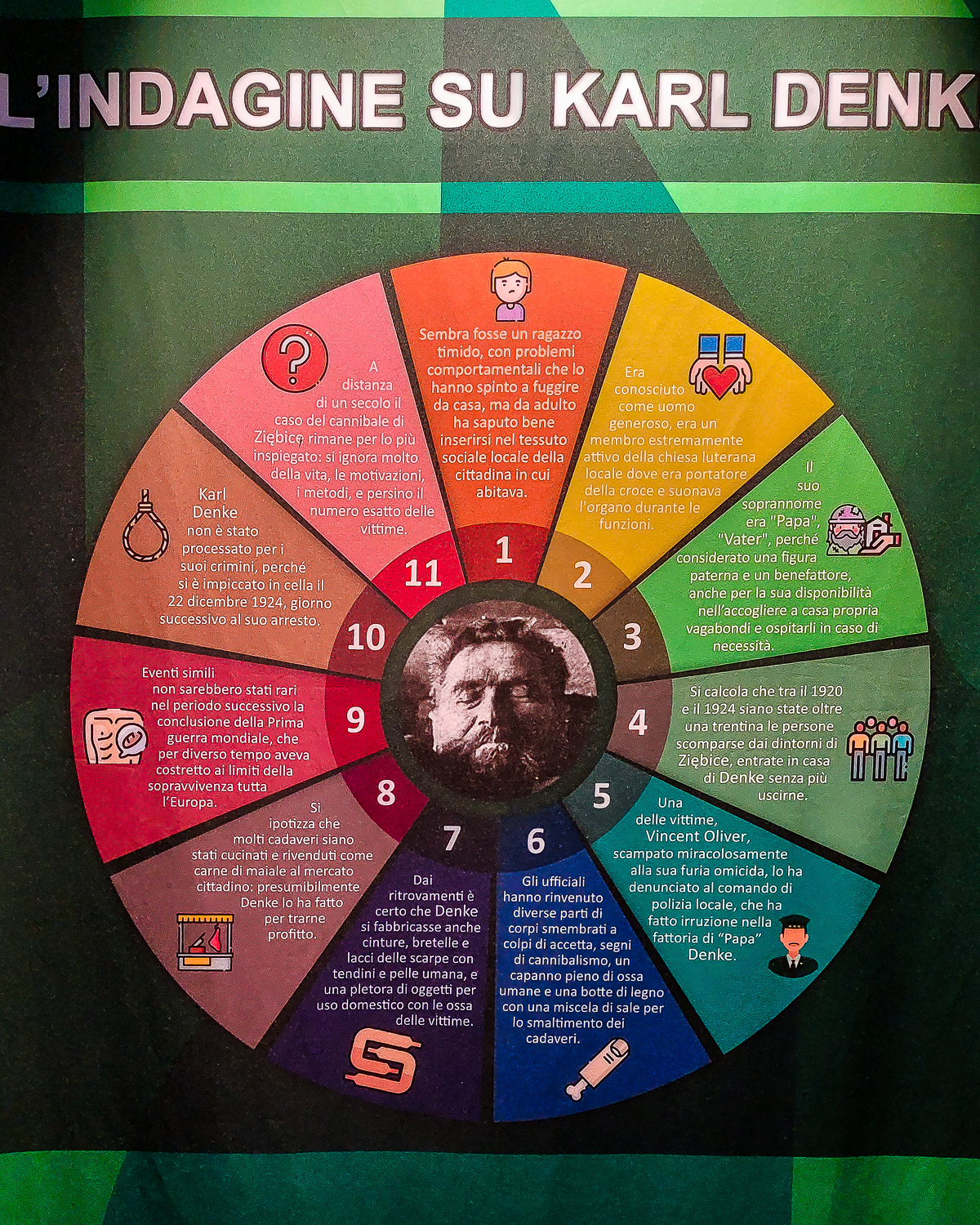 Infografica indagine su Karl Denke presso “Serial Killer Exhibition” Milano 2023